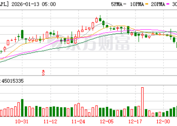 苹果官宣Siri大升级押注Gemini 谷歌市值首破4万亿美元