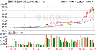 集体公告！商业航天、AI多股提示风险！