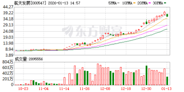 数则减持、澄清信息公告 涉多只商业航天概念股