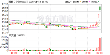 事关AI应用、GEO概念 上市公司密集回应