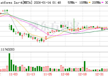 Meta拟将AI智能眼镜产能翻倍 年产量或直冲2000万副