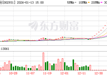 锋龙股份：股票交易异常波动 将停牌核查