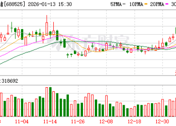 佰维存储：2025年净利润同比预增427%-520%