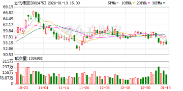 立讯精密：终止收购印度闻泰业务资产包