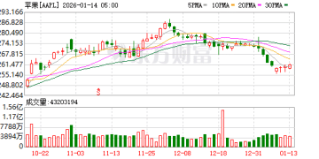 马斯克抨击苹果与谷歌合作 称其构成「不合理的权力集中」