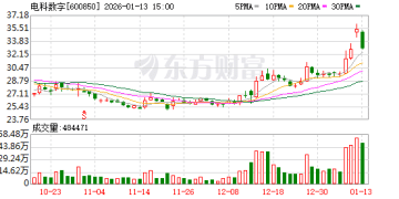上交所出手！两只「商业航天」概念股被监管警示