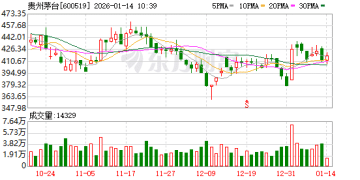贵州茅台：构建「随行就市、相对平稳」的自营体系零售价格动态调整机制