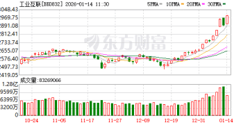 工业互联网产业迎政策利好 11股获社保基金重仓（附名单）