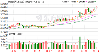 铜价大涨下 玉龙铜矿增储超百万吨 西部矿业、紫金矿业双双受益
