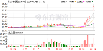 GEO概念持续火热 多家公司密集公告「降温」：尚未形成成熟商业模式和收入
