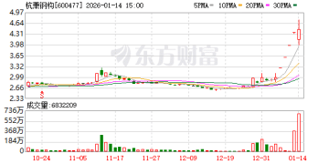 涉商业航天相关信息发布不准确不完整 杭萧钢构、电科数字被上交所监管警示