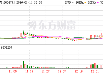 因披露中标「商业航天」项目不准确、不完整 「4连板」杭萧钢构被监管警示