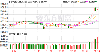 事关万亿赛道！工业互联网三年行动方案出炉 这三股获机构高度关注