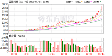 上交所发布关于国晟科技相关情况的通报 对相关投资者采取暂停账户交易等自律监管措施