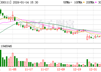 向日葵：因涉嫌信息披露违法违规被证监会立案 终止购买兮璞材料100% 股权、贝得药业40% 股权事项