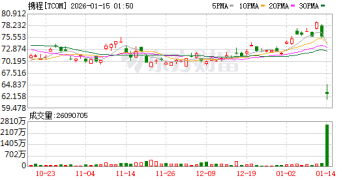 市场监管总局依法对携程集团有限公司立案调查