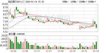 浙江证监局对向日葵重组预案涉嫌误导性陈述立案调查