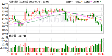 多只权重股尾盘竞价再现巨额压单