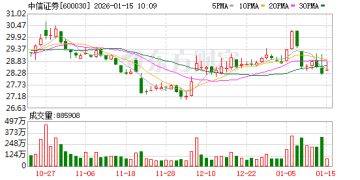 中信证券：2025年净利润300.51亿元 同比增长38.46%