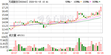 机构调研丨光刻胶+钙钛矿+固态电池 这家公司已完成PEEK产品中试开发 光刻胶材料新产能稳步建设中