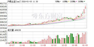 三天涨超20%！锡价大涨 影响几何？