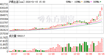 热点 | 多因素共振 沪锡开年涨近40%