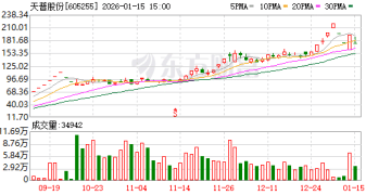 天普股份董事会换届：中昊芯英团队接任董事长、董秘、财务总监 监管火速问询