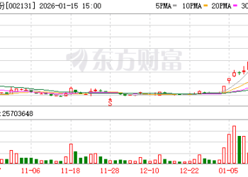 利欧股份：因股票交易波动较大 股票停牌核查