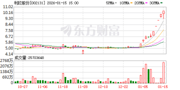 利欧股份：因股票交易波动较大 股票停牌核查
