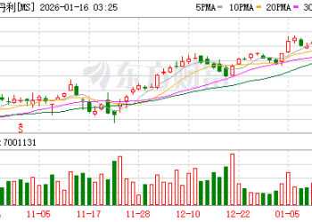 季度营收暴升10% 摩根士丹利押中AI融资超级赛道