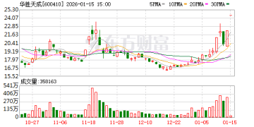 华胜天成一度534万手封单涨停 陈小群概念火了（附名单）