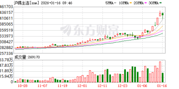 三箭齐发！上期所：调整锡期货交易保证金比例、涨跌停板幅度及交易限额