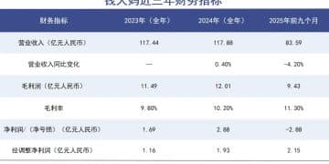 生鲜生意还值得资本下注吗