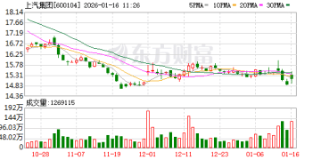 利好！A股公司密集公告 业绩预喜公司频出