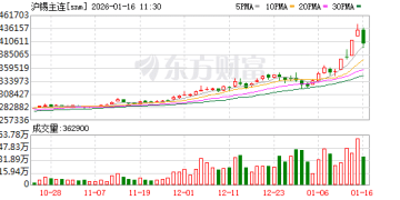 三箭齐发！上期所：调整锡期货交易保证金比例、涨跌停板幅度及交易限额