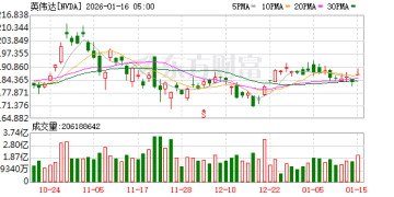 英伟达悄然修改技术论文错误表述 大幅下调数据中心铜使用量