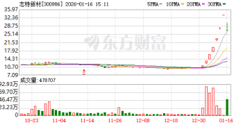 预告业绩亏损！多只牛股突发不利消息！