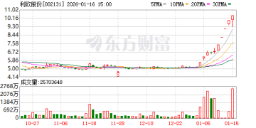 一家停牌 三家公司复牌！利欧股份：因股票交易波动较大 股票停牌核查