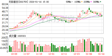 收到深交所监管函 天际股份一个季度实现全年业绩「大翻身」