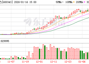 上交所：本周对*ST正平、*ST亚振、国晟科技、航天动力、天普股份、上纬新材等波动幅度较大的股票重点监控