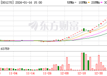 深交所：对「*ST铖昌」异常交易相关投资者采取暂停交易等自律监管措施