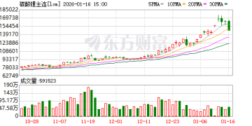 碳酸锂高位急刹车！几乎全线跌停 市场情绪明显退潮