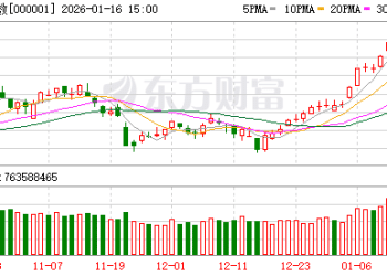 央广财评丨坚持稳字当头 A股要的不是「疯牛」而是「长牛」