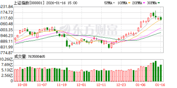 央广财评丨坚持稳字当头 A股要的不是「疯牛」而是「长牛」