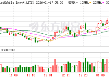 集体大涨 历史新高！商业航天传来重磅消息！