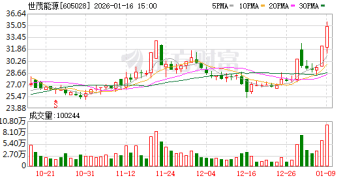 世茂能源突然终止「易主」！下周5股解禁市值高（附名单）