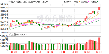 内存条价格翻倍暴涨 「比金条涨得还快」 多品牌手机、电脑涨价 分析：今年可能涨得更凶！什么原因？