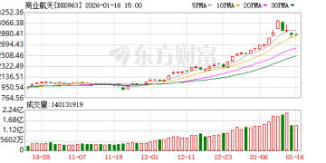 一天两发失利 火箭发射扩容并非易事