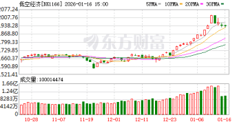 发展eVTOL是一场「马拉松」 因地制宜先飞起来 低空经济最新研判！