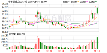 龙虎榜席位深陷航天概念股 顶级游资遭市场质疑！陈小群回应：谣言止于智者 休息了！